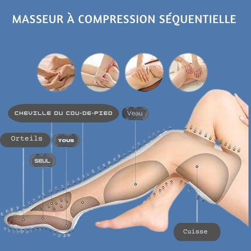 Machine de massage des jambes par compression d'air